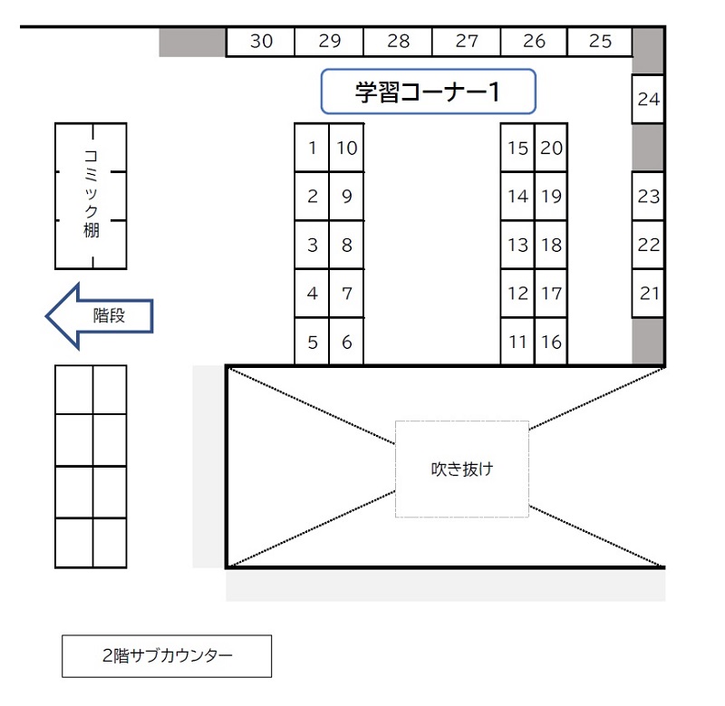 2階学習コーナー1の座席配置図。中央の2区画に1から20番、図の上側と右側に21から30番の計30席を配置。左側に階段とコミック棚、左下に2階サブカウンターがあります。